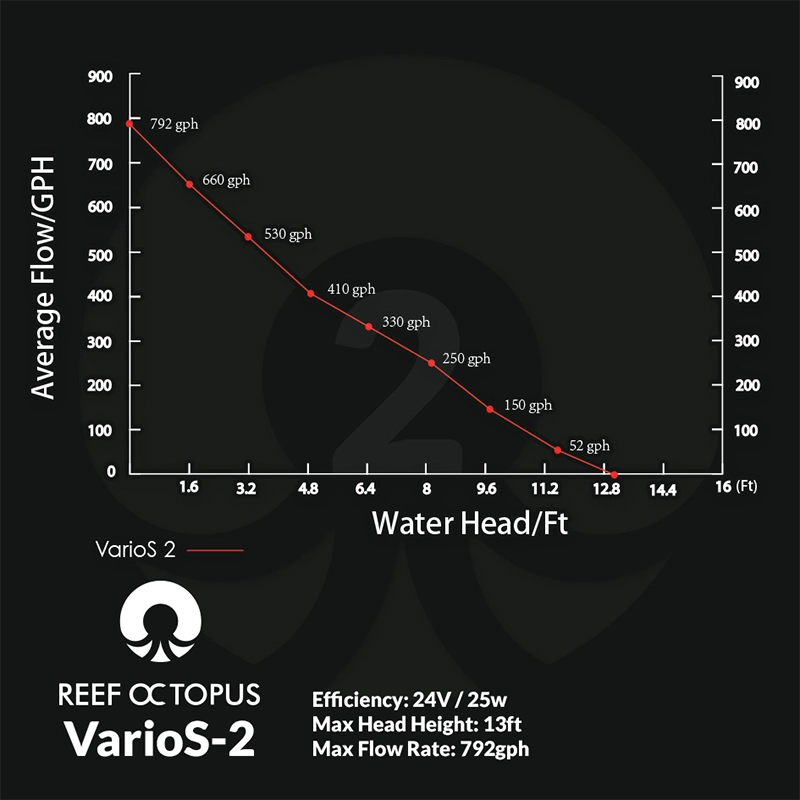 Reef Octopus VarioS CR200 8-inch Calcium Reactor