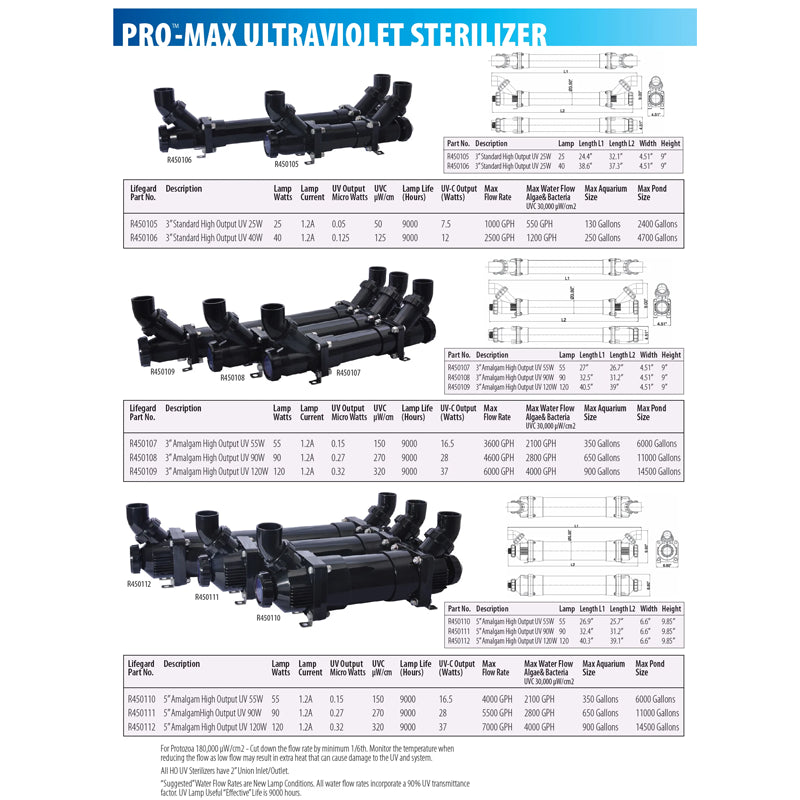 Lifegard Pro-MAX High Output Amalgam Germicidal UV - 120 Watts in 3" Diameter Housing