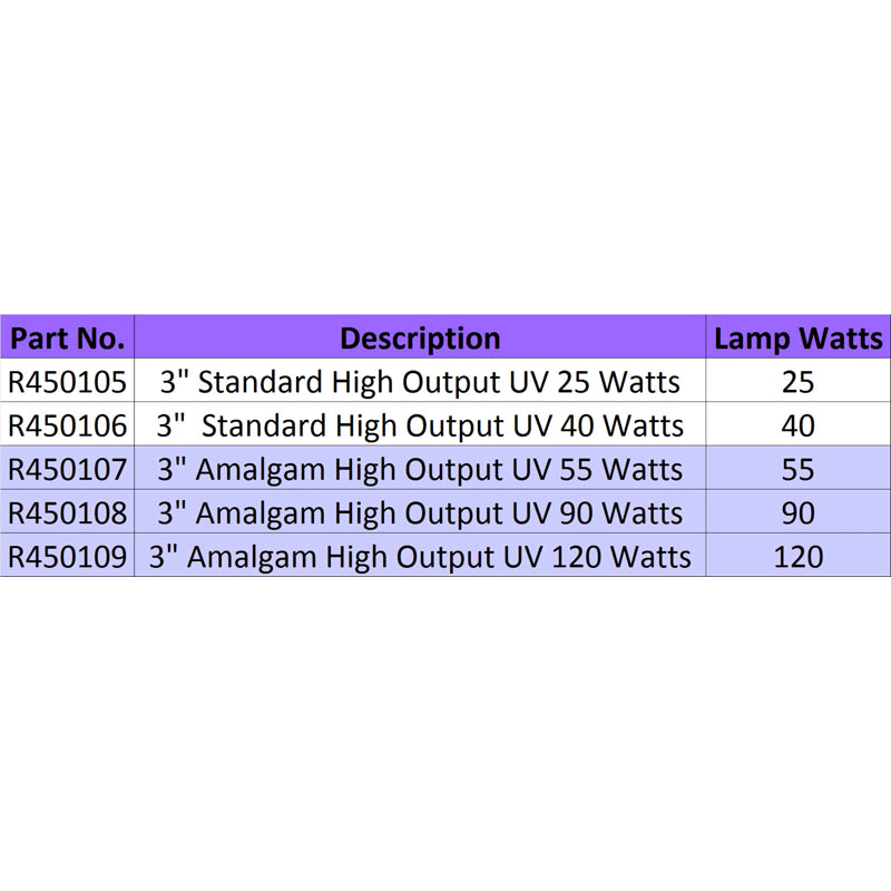 Lifegard Pro-MAX High Output Amalgam Germicidal UV - 120 Watts in 3" Diameter Housing