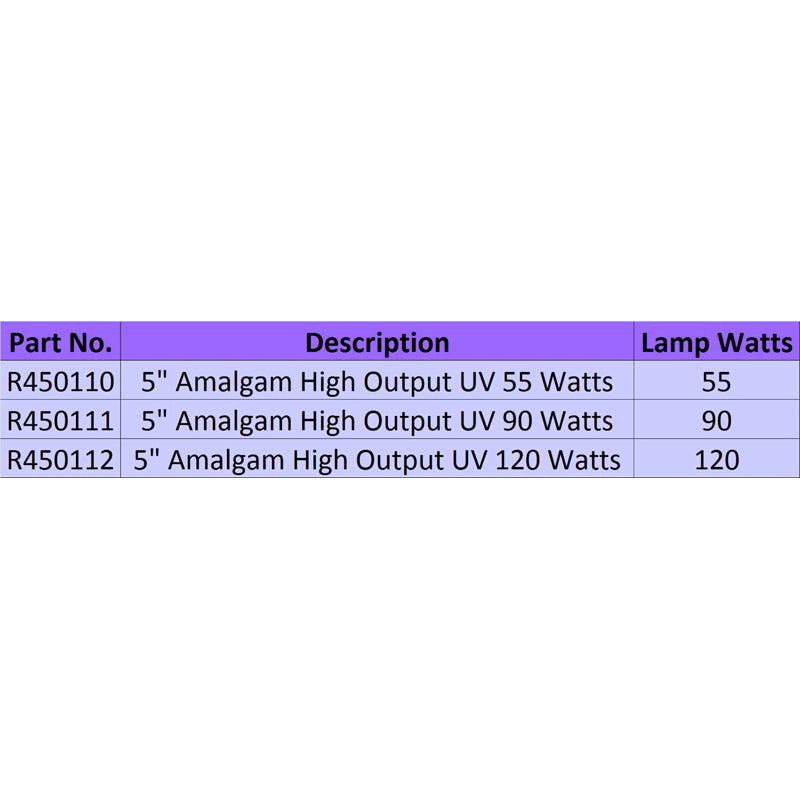 Lifegard Pro-MAX High Output Amalgam Germicidal UV - 90 Watts in 5" Diameter Housing