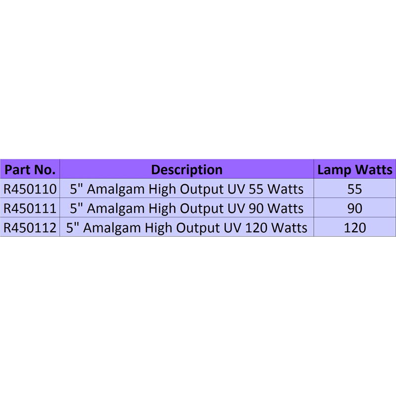 Lifegard Pro-MAX High Output Amalgam Germicidal UV - 120 Watts in 5" Diameter Housing